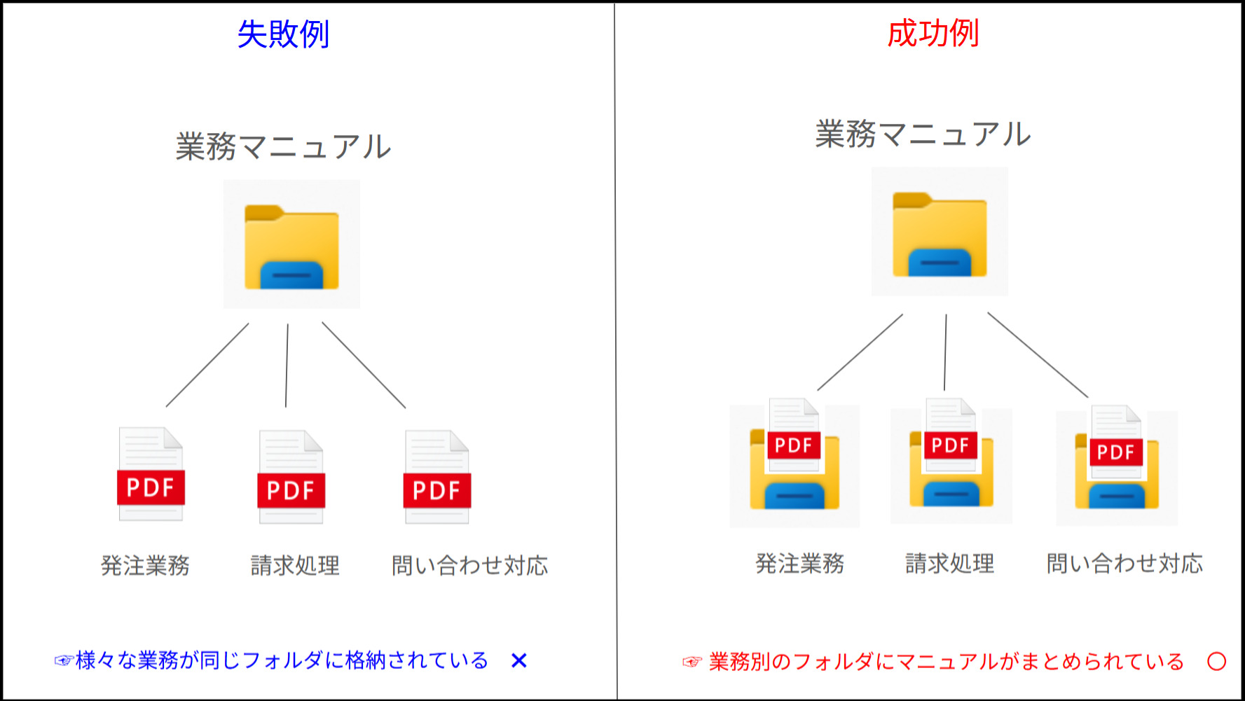 1業務=1マニュアルで管理する画面