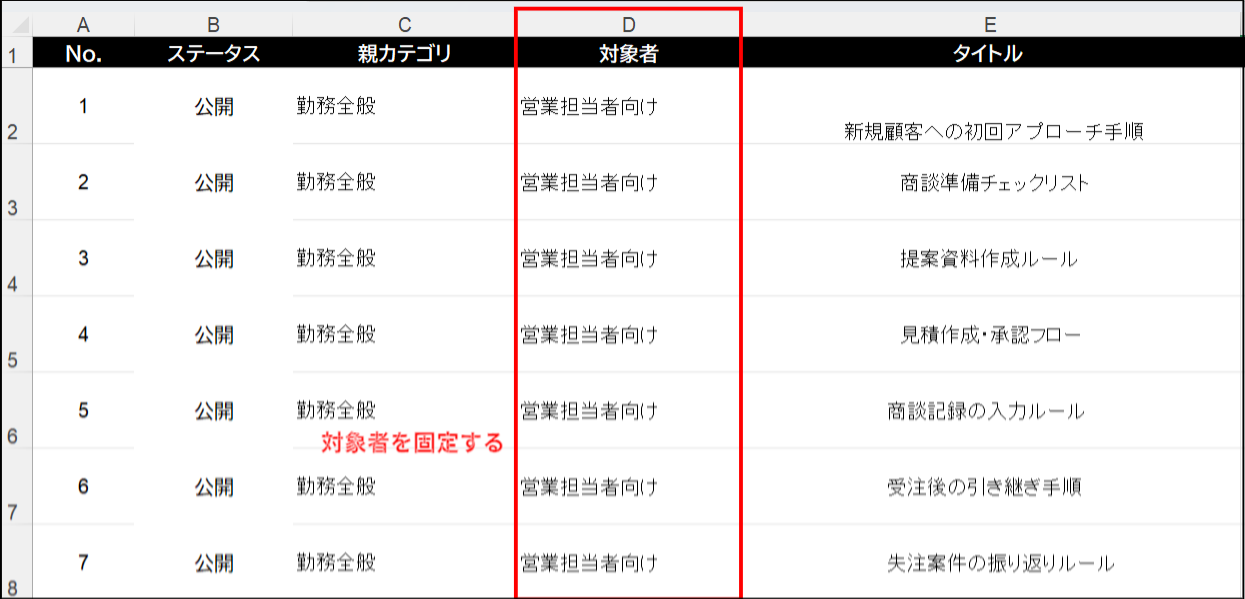 文書の対象者を固定する例