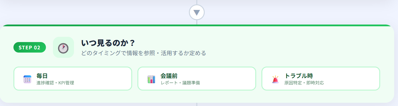 状況把握説明画面