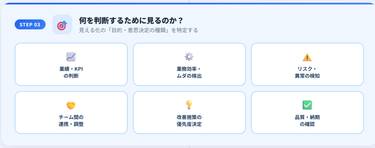 目的の明確化説明画面