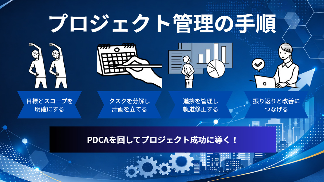 （〇〇する画面）