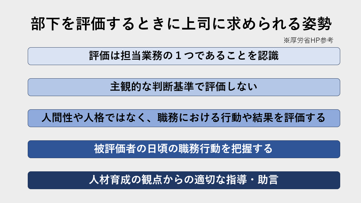 上司が部下を評価する際に求められる姿勢