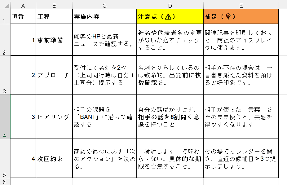 注意点などを強調したマニュアルの画面