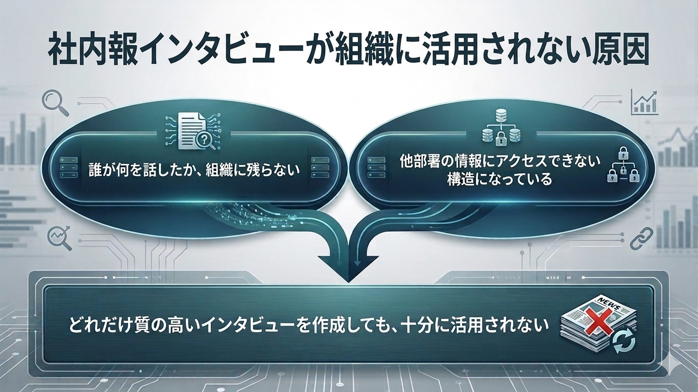 社内報インタビューが活用されない原因の解説画像