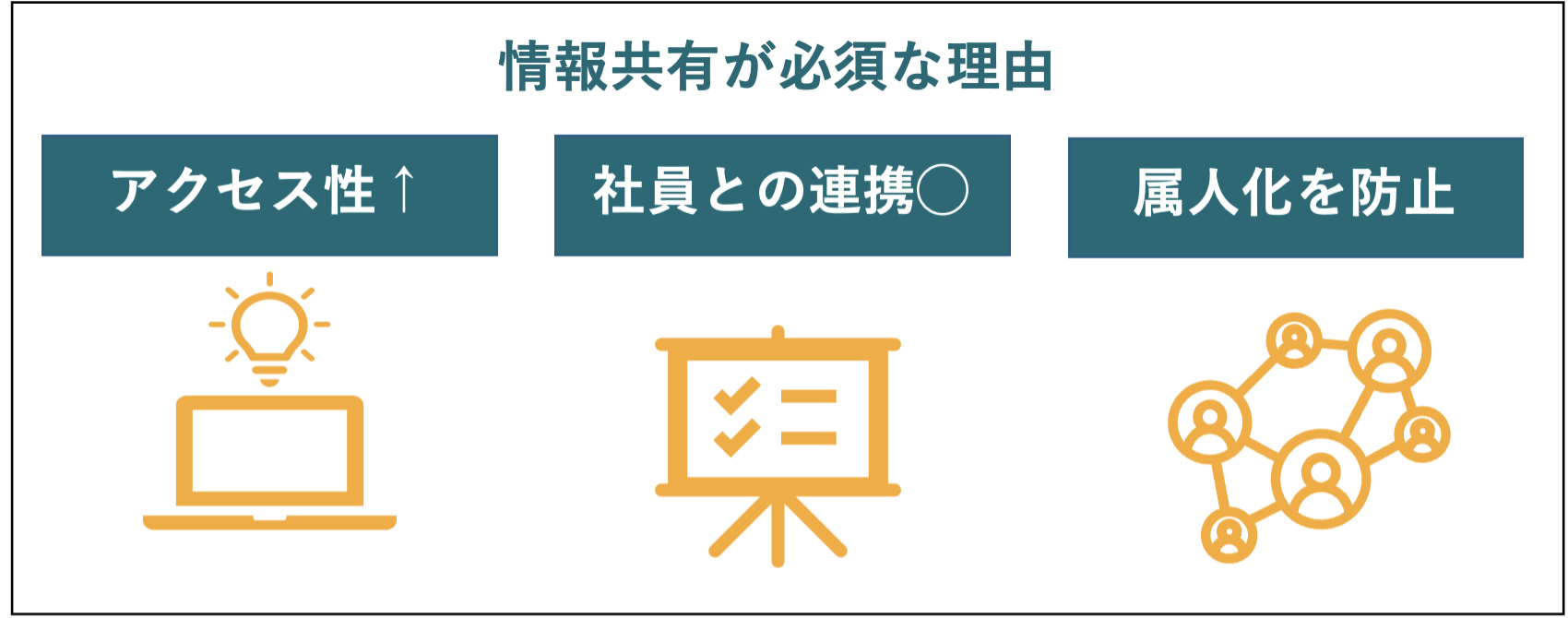 情報共有が必須な理由のイメージ図