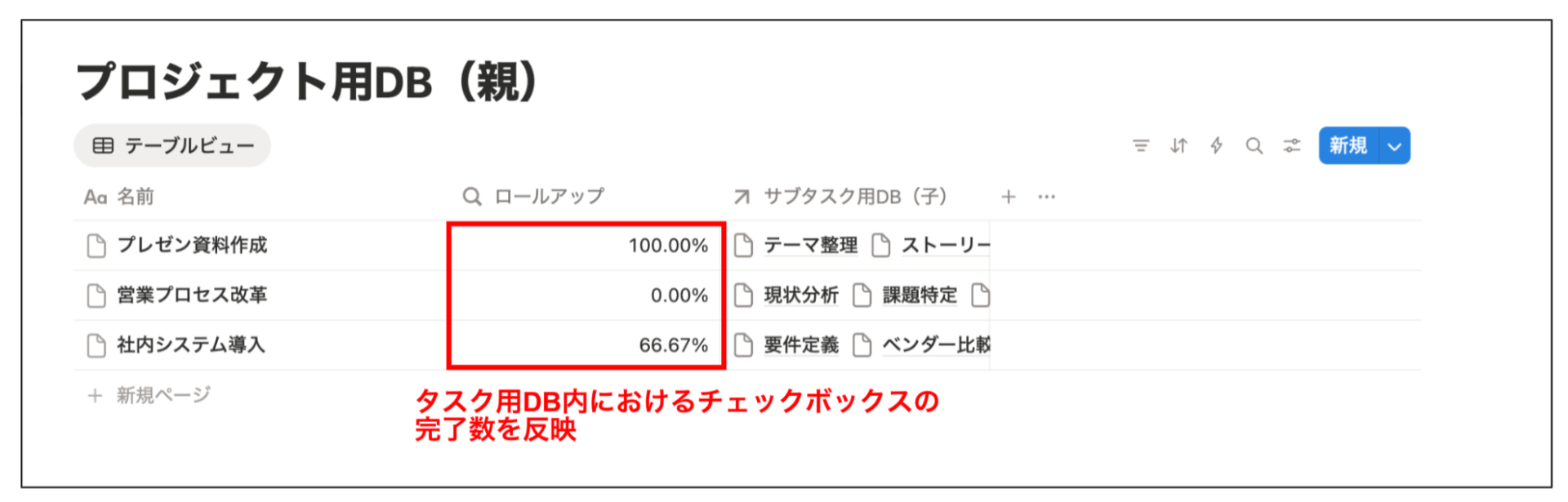 進捗率が表示される画面