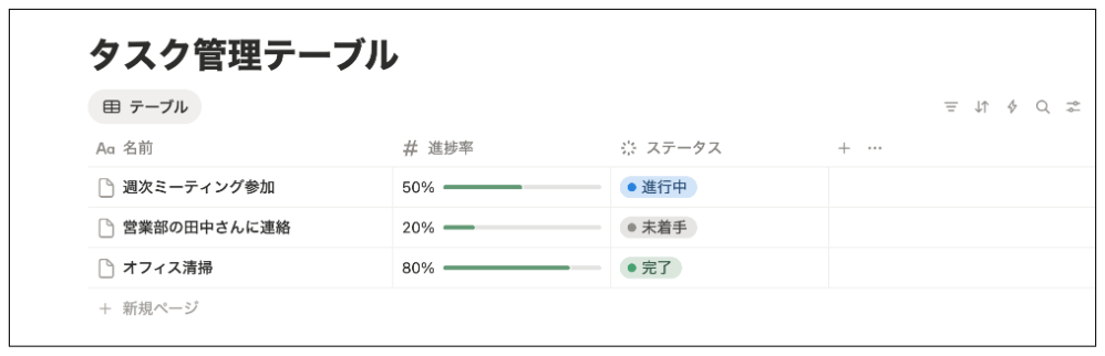ステータスが表示される画面