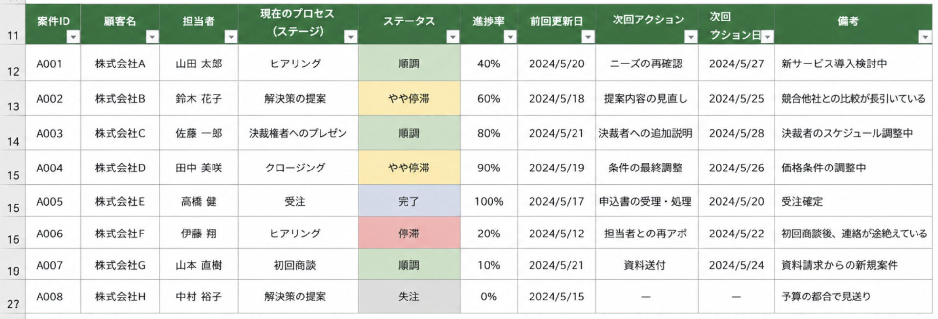 Excelでステータス・進捗を管理する画面