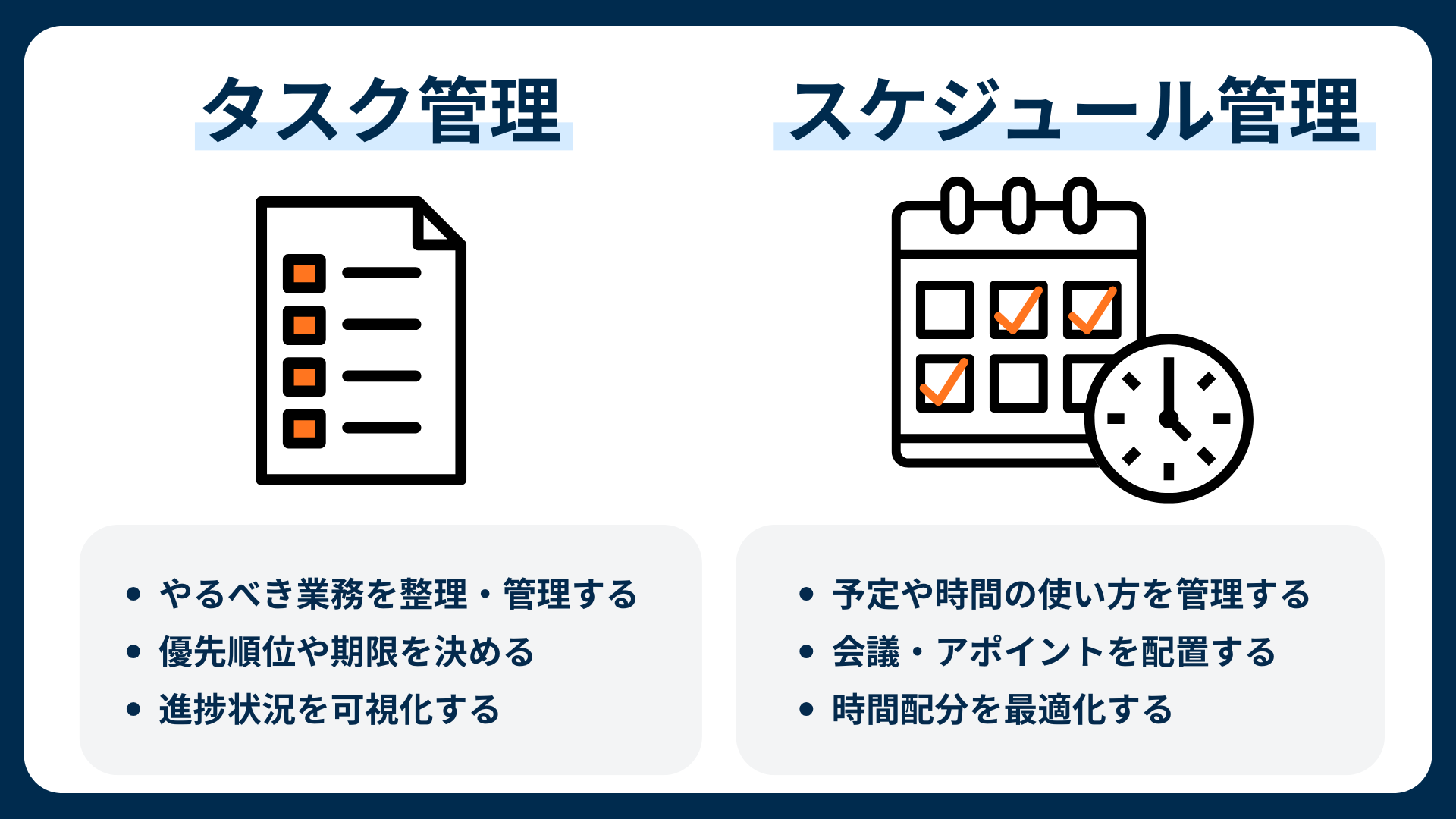 タスク管理とスケジュール管理の違いを示した図