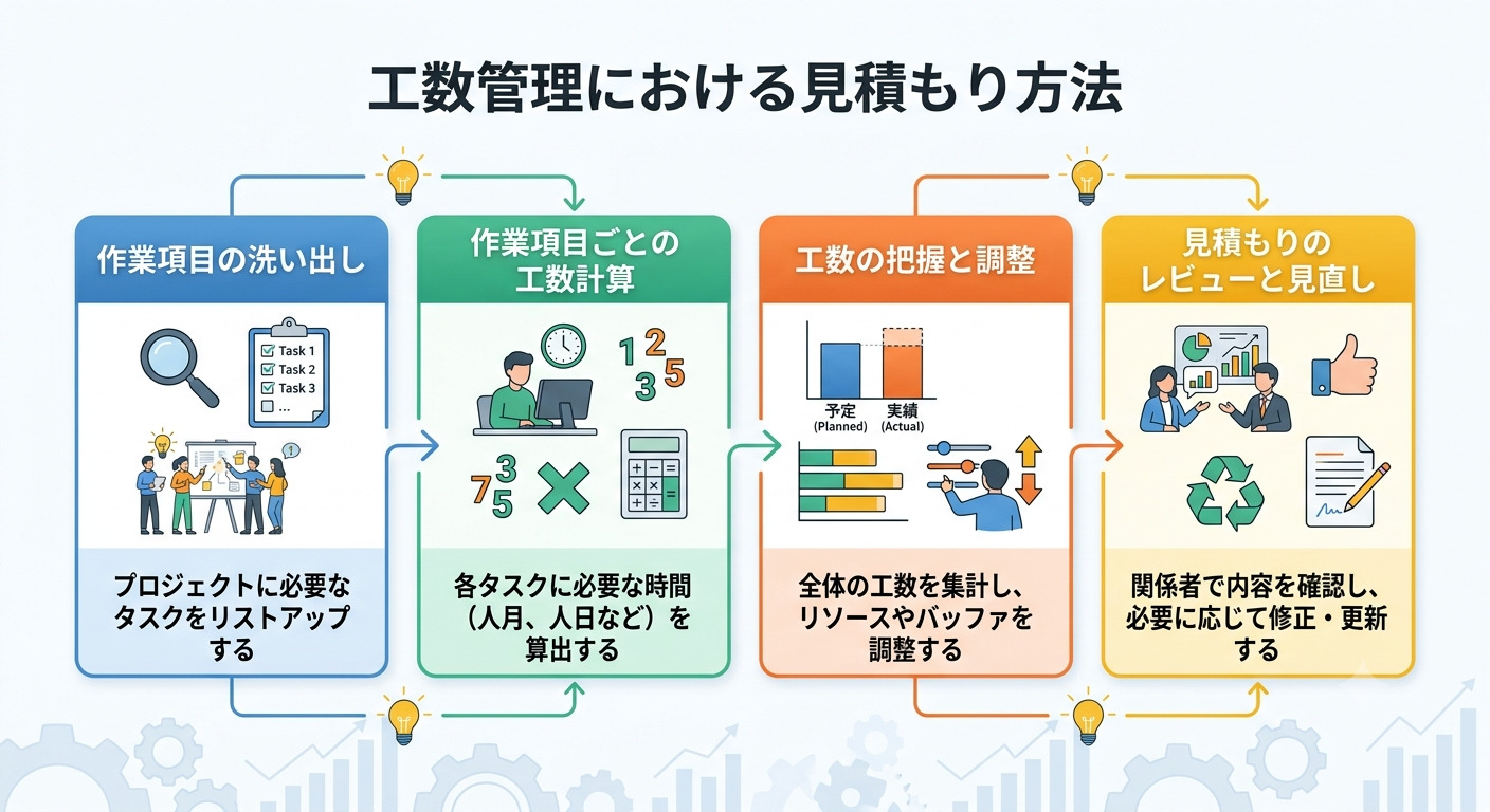 見積もり方法解説画面