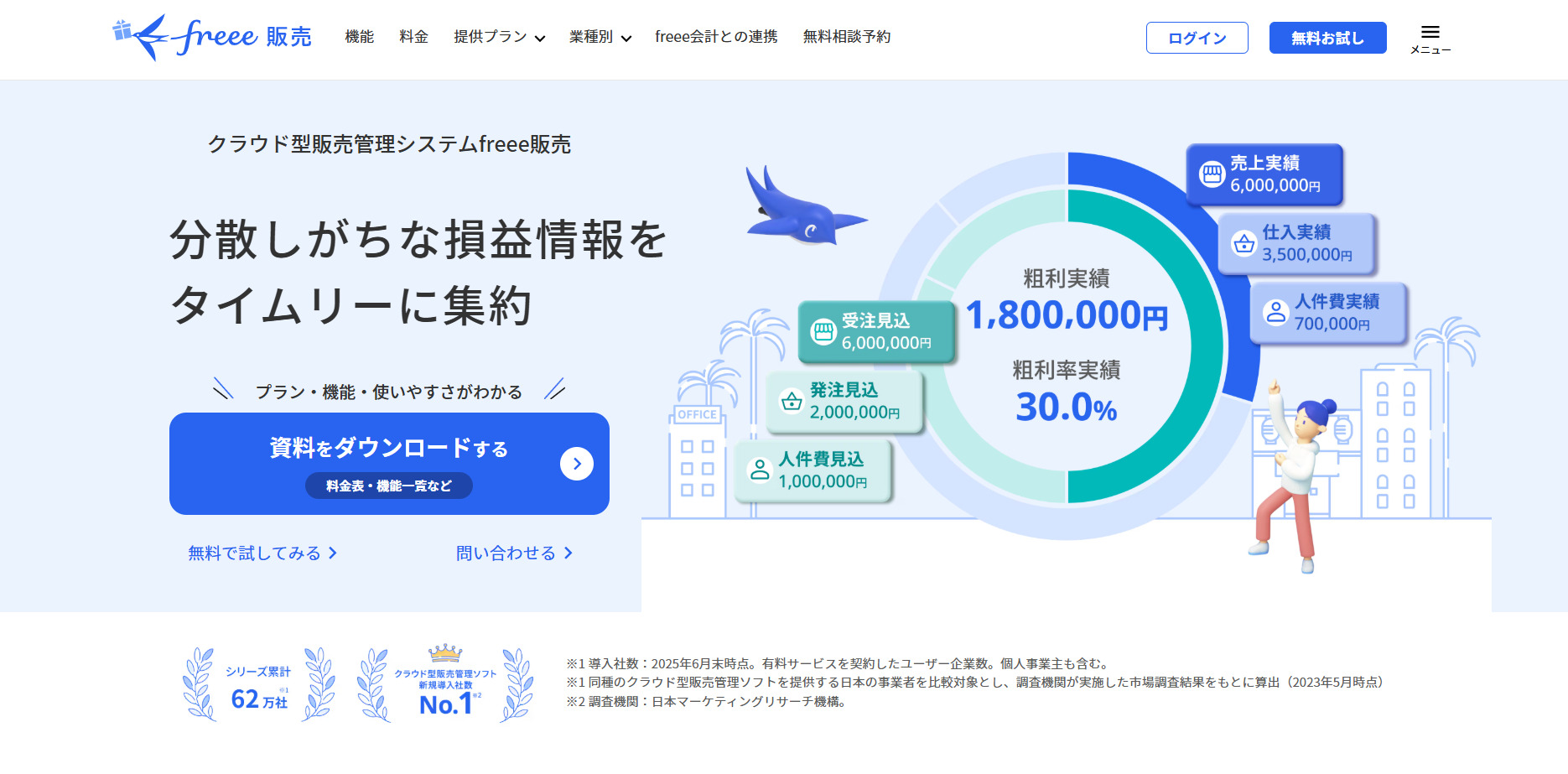 freee販売のトップページ画面