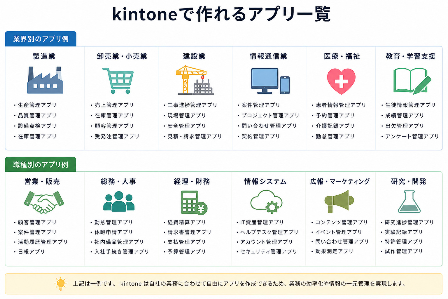 kintoneで作れるアプリ例一覧