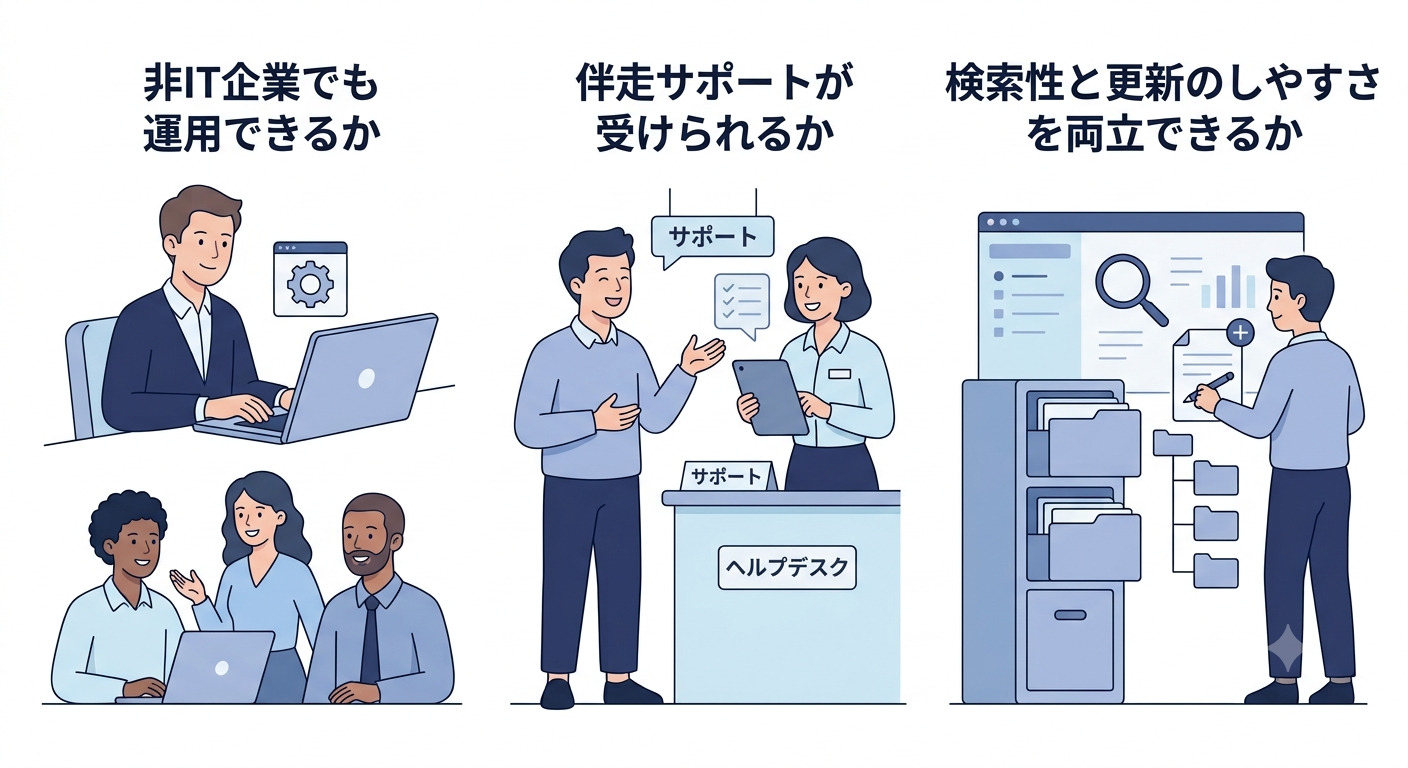 （マニュアル作成ツールを比較するときのポイントの解説画面）