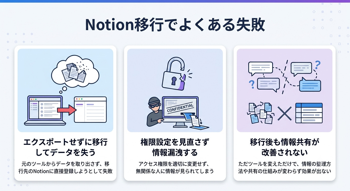 （Notion移行でよくある失敗の解説画面）