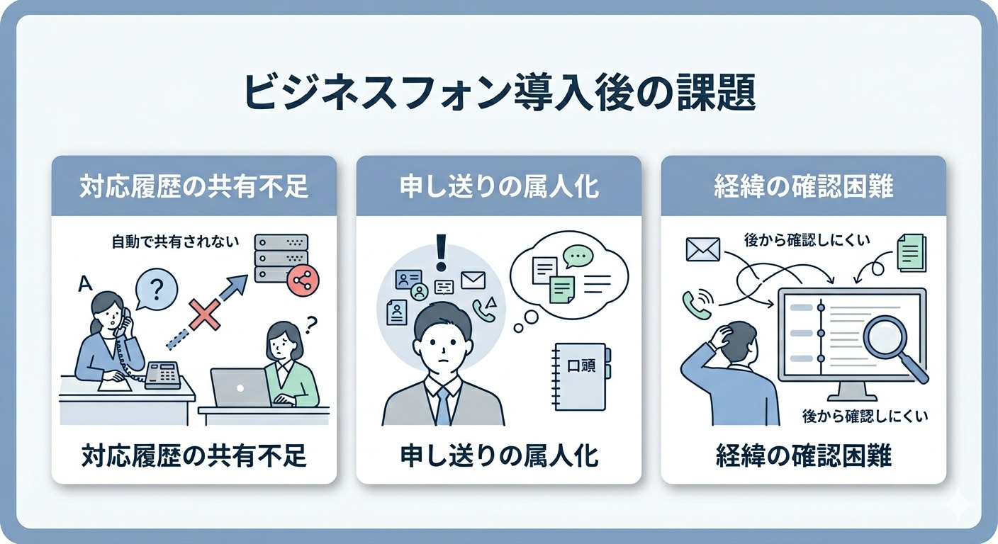(ビジネスフォン導入後に見えてくる課題の解説画面)