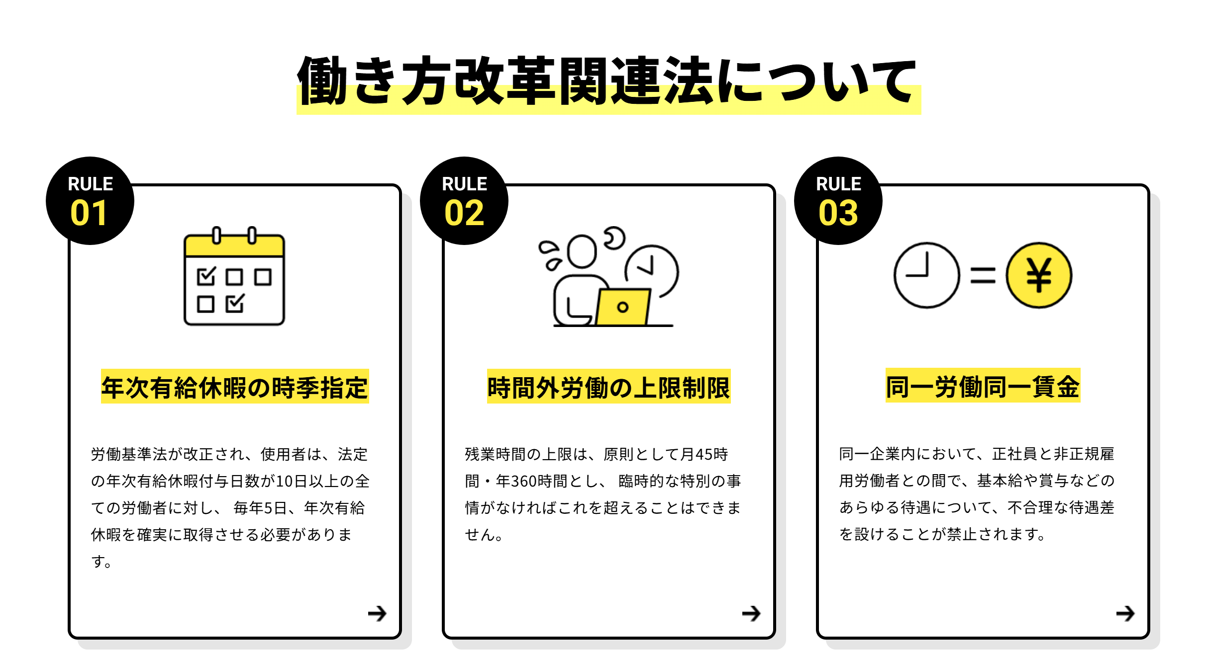 働き方改革関連法解説画面