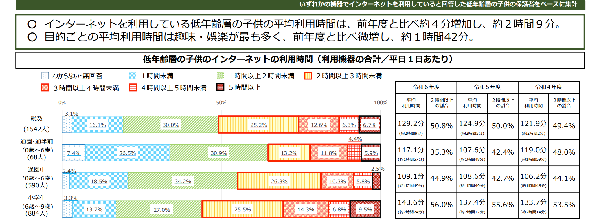 (保育現場のICT化が進まない要因画面)