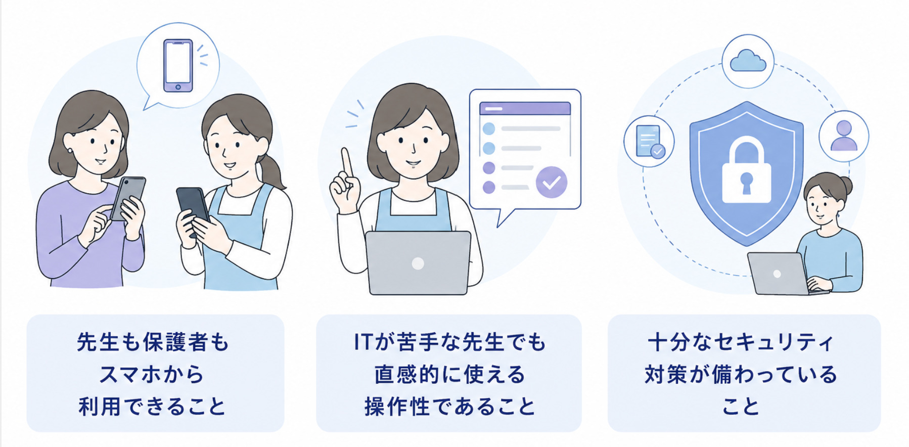 (幼稚園・保育園のICT化に失敗しないためのツール判断基準の解説画面)