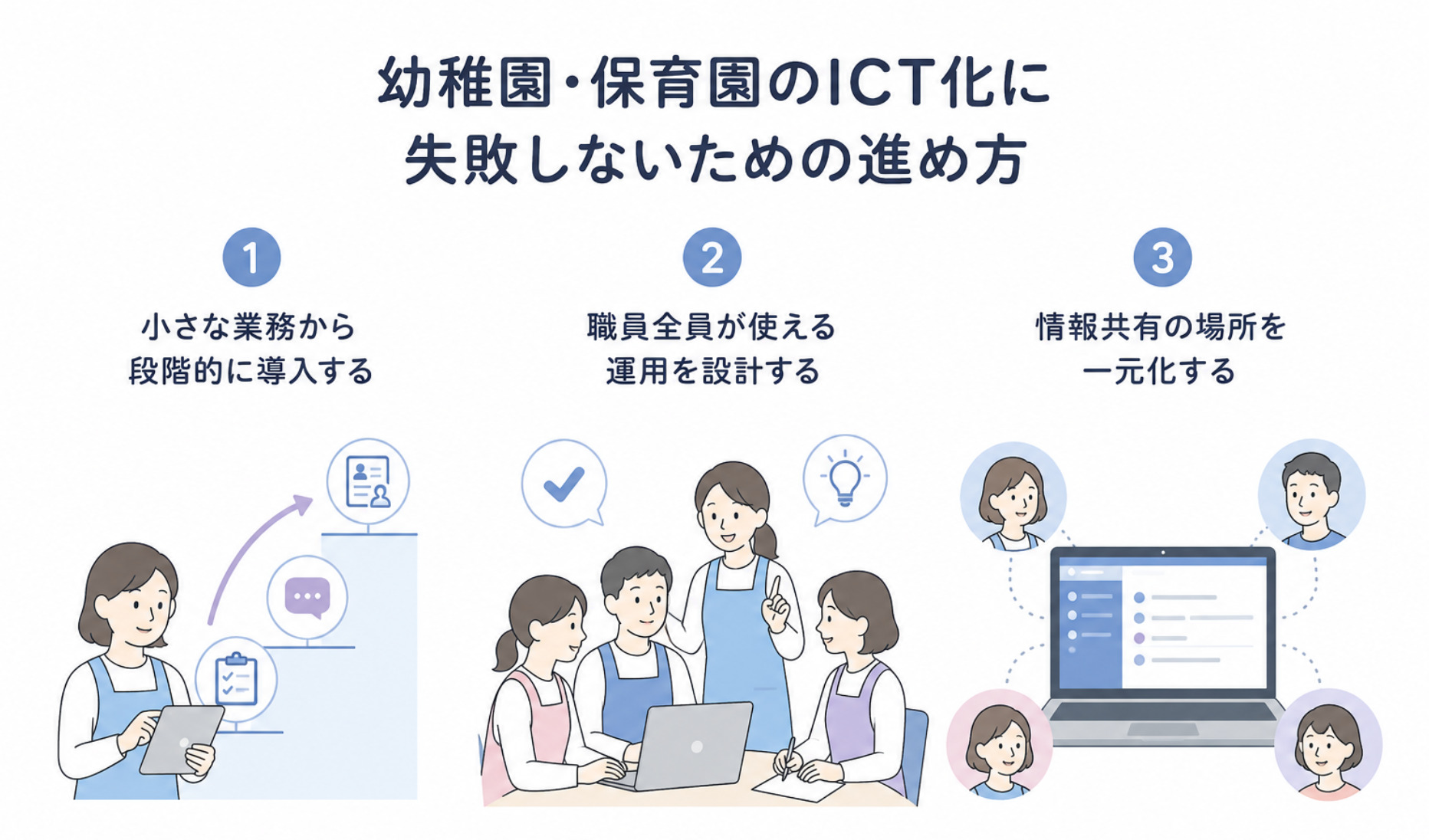 (幼稚園・保育園のICT化に失敗しないための進め方を解説する画面)