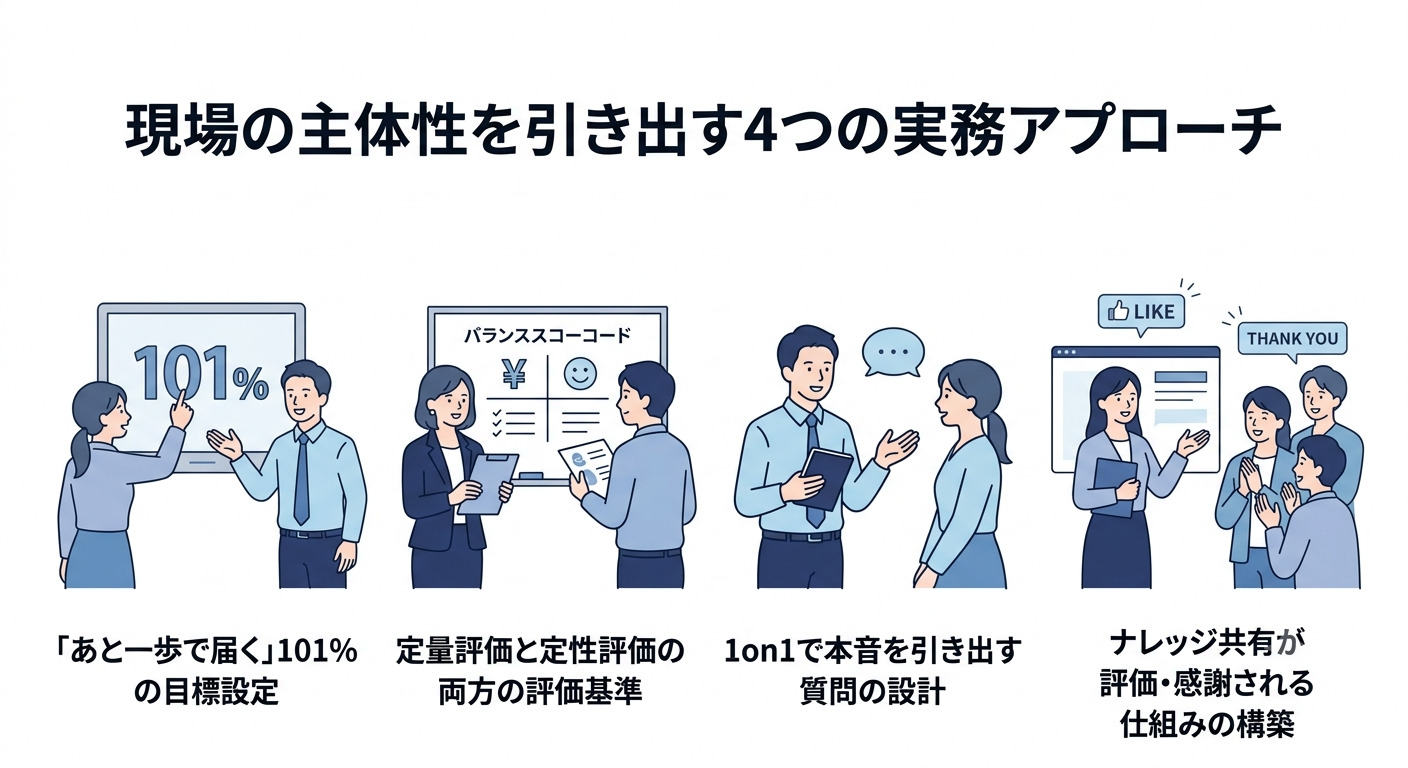 現場の主体性を引き出す4つの実務アプローチのイメージ画面
