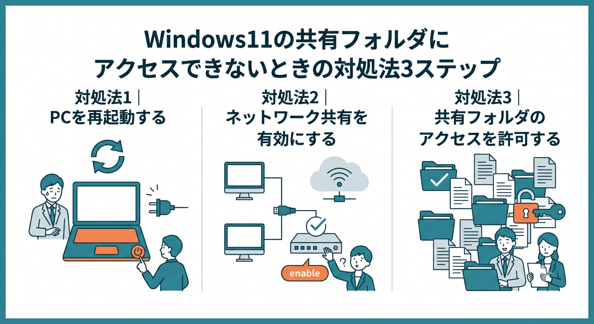 Windows11の共有フォルダにアクセスできないときの対処法3ステップの解説画面