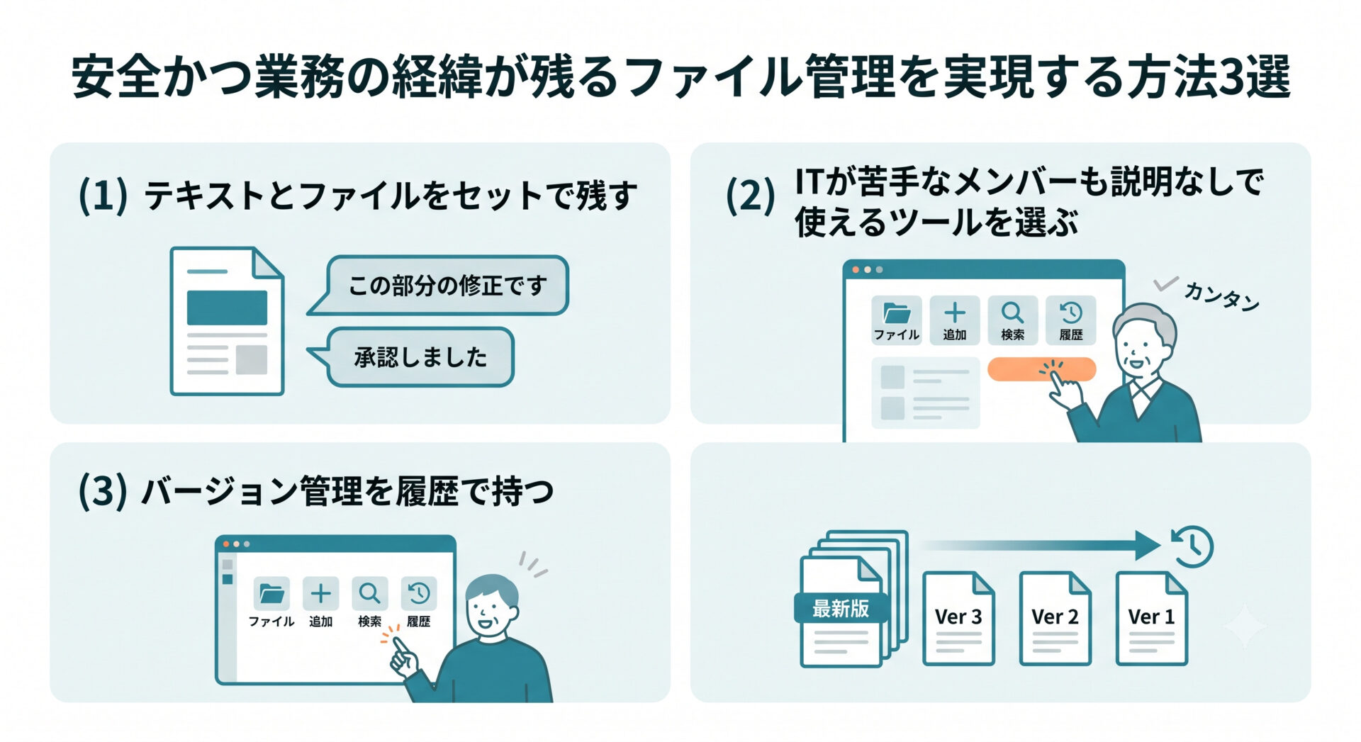 安全かつ業務の経緯が残るファイル管理を実現する方法を解説する画面