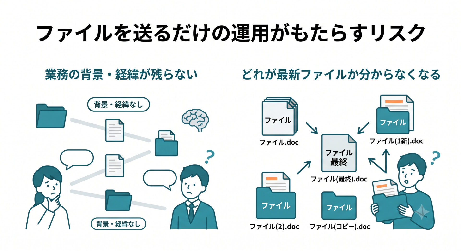 ファイルを送るだけの運用がもたらすリスクを解説する画面