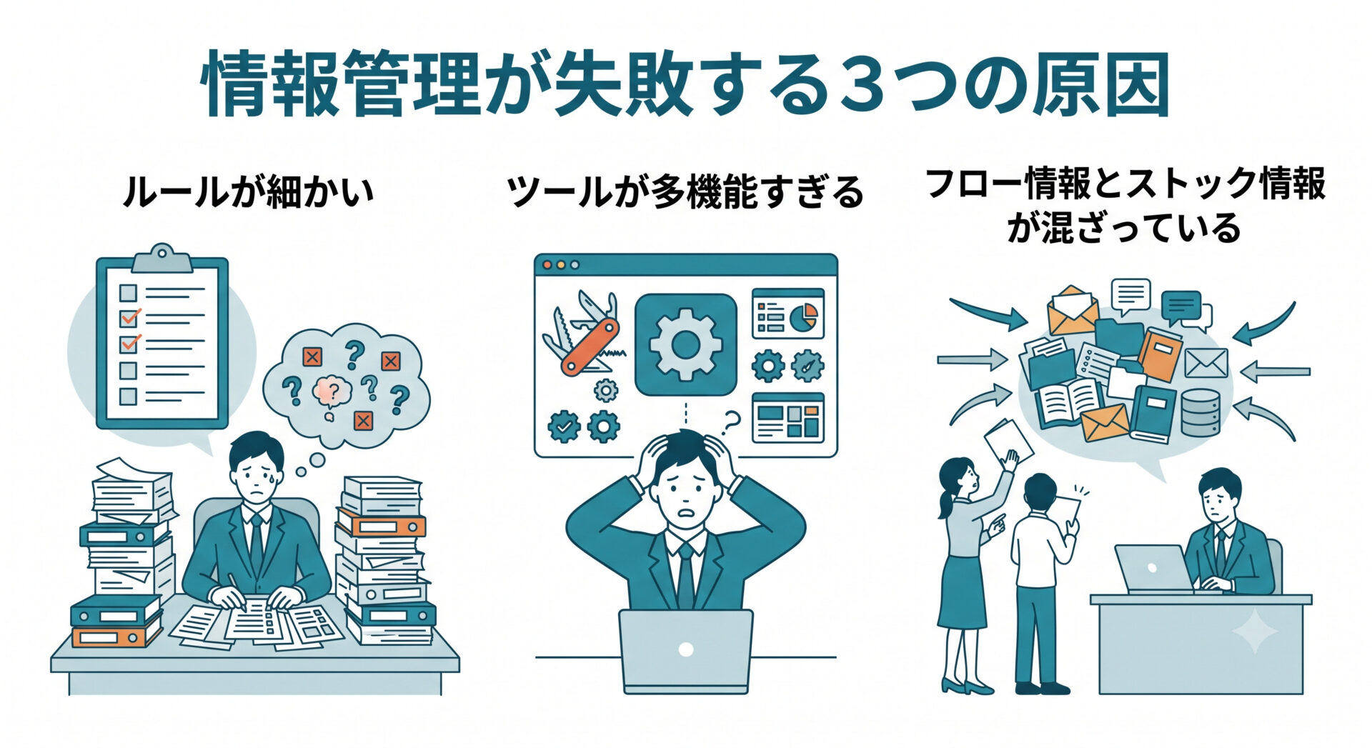 情報管理が失敗する3つの原因の解説画面