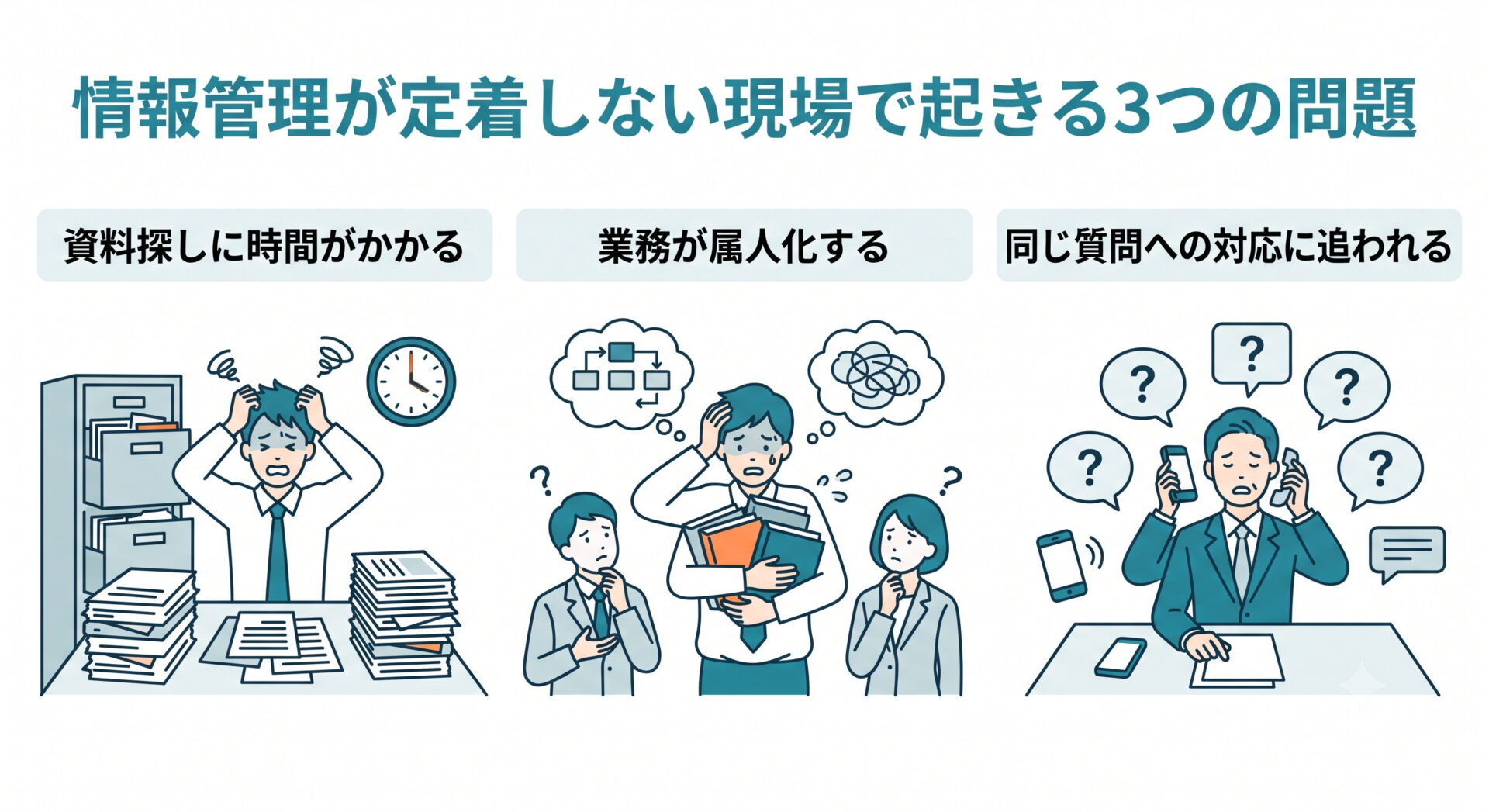 「情報管理が定着しない現場で起きる3つの問題」の解説画面