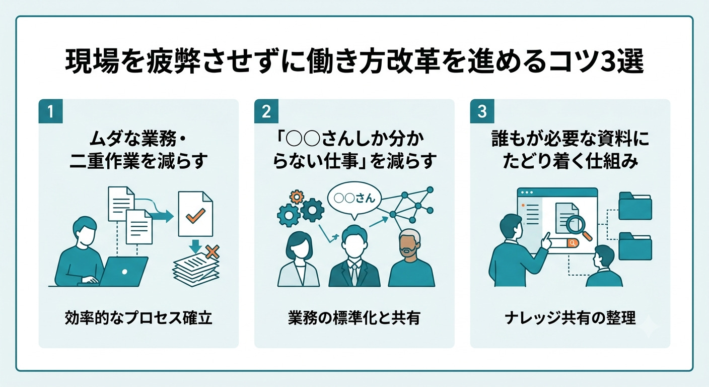(現場を疲弊させずに働き方改革を進めるコツを解説する画面)