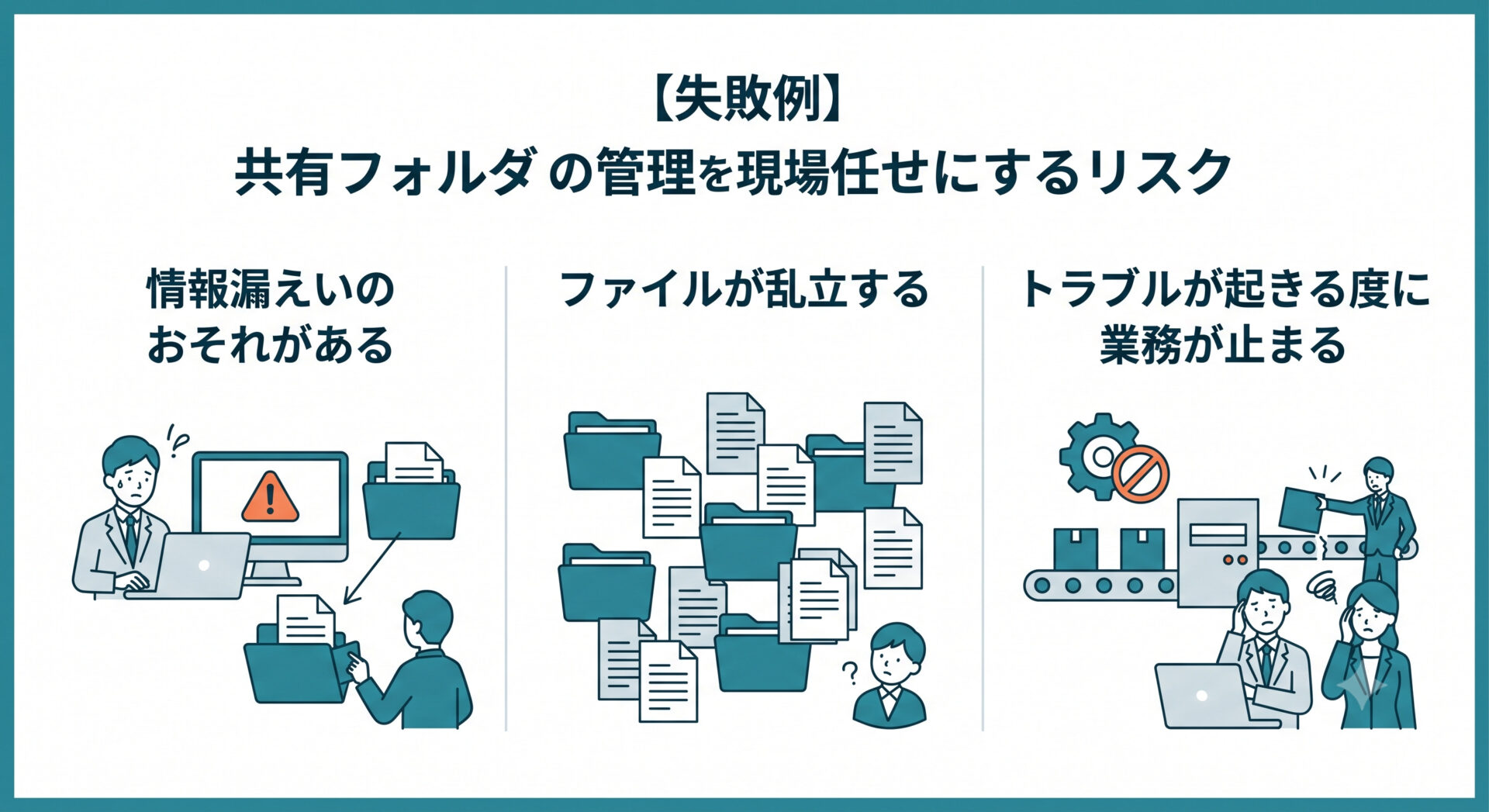 共有フォルダの管理を現場任せにするリスクの解説画面