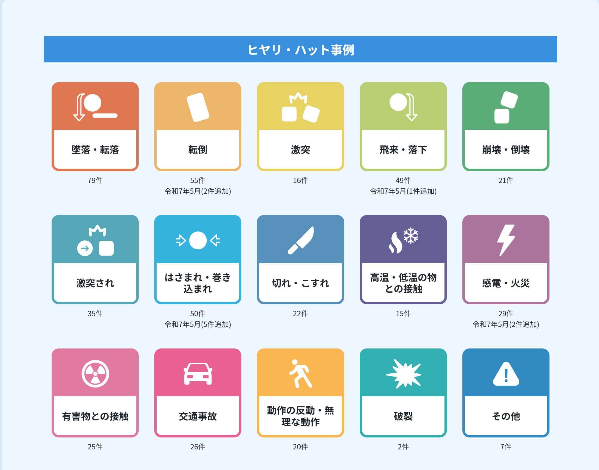 (ヒヤリハットの具体例・事例の解説画面)