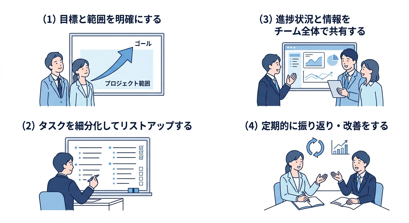 プロジェクト管理を成功させる4つの手順・コツ