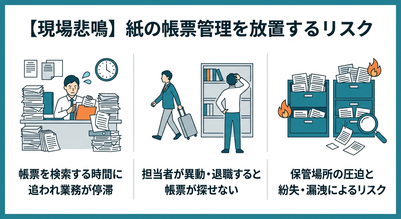 紙の帳票管理を放置するリスクを解説する画面