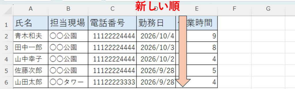 Excelのデータを並び替えた画面