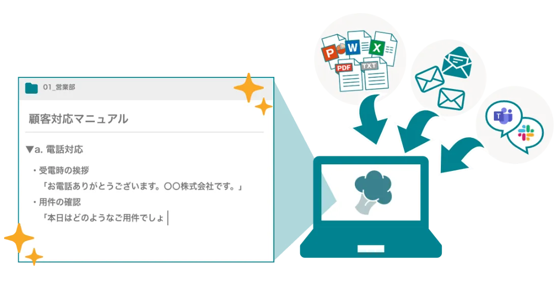 特徴の画像